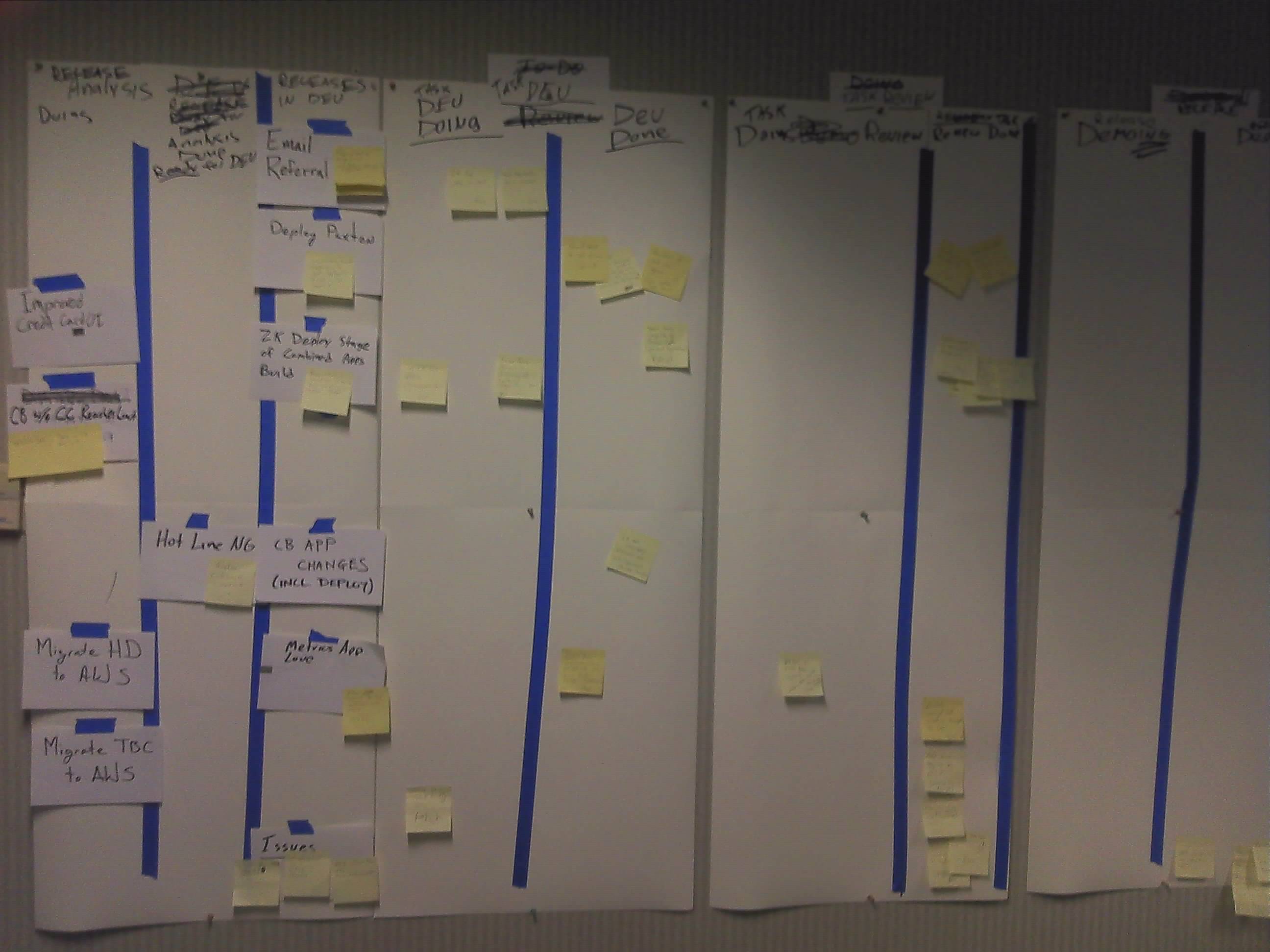Picture of a physical two-tiered Kanban board.